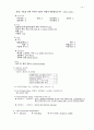 만성신부전 15페이지