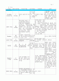 만성신부전 18페이지
