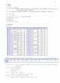 미숙아무호흡,황달 사례연구 10페이지