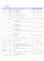   소아폐렴  11페이지