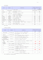   소아폐렴  12페이지