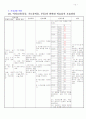   소아폐렴  16페이지