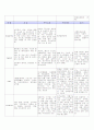 angina,  MI 14페이지