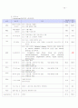 뇌졸중 사례연구 25페이지