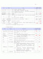 뇌졸중 사례연구 26페이지
