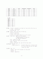 간 경화(liver cirrhosis, LC) case study 16페이지