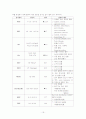 간 경화(liver cirrhosis, LC) case study 19페이지