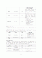 간 경화(liver cirrhosis, LC) case study 20페이지