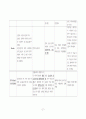 간 경화(liver cirrhosis, LC) case study 27페이지