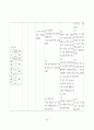 간 경화(liver cirrhosis, LC) case study 33페이지