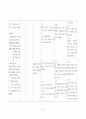 간 경화(liver cirrhosis, LC) case study 37페이지