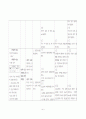 간 경화(liver cirrhosis, LC) case study 41페이지