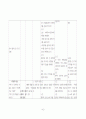 간 경화(liver cirrhosis, LC) case study 42페이지