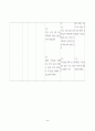 간 경화(liver cirrhosis, LC) case study 44페이지