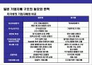 일본 기업의 부활 5페이지