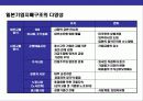 일본 기업의 부활 6페이지