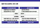 일본 기업의 부활 21페이지