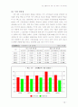 [쓰리쎄븐] 쓰리세븐의 성장과정과 경영전략   36페이지