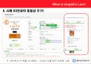 롱테일 법칙이란? 9페이지