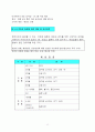 (유아교육) 영유아 건강,영양,안전교육(서식포함) 12페이지