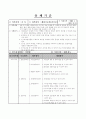 제강기능사(전기로)자격시험 출제기준 4페이지