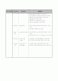 제강기능사(전기로)자격시험 출제기준 5페이지