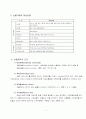 (경제학)선물거래의 이해 4페이지