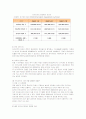 넥슨(Nexon)의 해외진출사례와 경영전략분석 9페이지