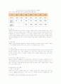넥슨(Nexon)의 해외진출사례와 경영전략분석 10페이지