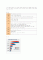 노키아의 국제경영 및 성공비결과 중국시장진출전략 3페이지