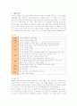 노키아의 핵심역량과 한국시장진출 실패요인 2페이지
