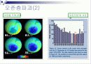 CO2 대체냉매(이산화탄소 대채냉매)[발표자료]. 4페이지