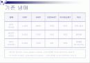 CO2 대체냉매(이산화탄소 대채냉매)[발표자료]. 7페이지