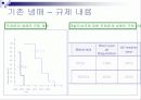 CO2 대체냉매(이산화탄소 대채냉매)[발표자료]. 8페이지