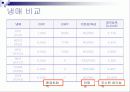CO2 대체냉매(이산화탄소 대채냉매)[발표자료]. 9페이지