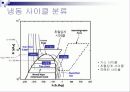 CO2 대체냉매(이산화탄소 대채냉매)[발표자료]. 10페이지