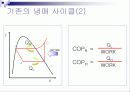 CO2 대체냉매(이산화탄소 대채냉매)[발표자료]. 12페이지