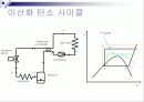 CO2 대체냉매(이산화탄소 대채냉매)[발표자료]. 13페이지