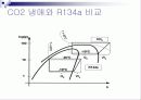CO2 대체냉매(이산화탄소 대채냉매)[발표자료]. 14페이지