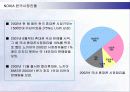 노키아의 핵심역량과 한국시장진출 실패요인 14페이지