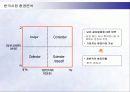 노키아의 핵심역량과 한국시장진출 실패요인 21페이지