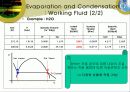 Heat Pipe-히트파이프[발표자료] 5페이지