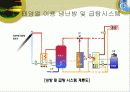 Heat Pipe-히트파이프[발표자료] 22페이지