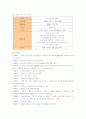 닌텐도DS의 국내시장진출전략과 성공요인 3페이지