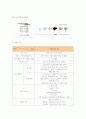 닌텐도DS의 국내시장진출전략과 성공요인 5페이지