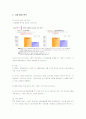 닌텐도DS의 국내시장진출전략과 성공요인 7페이지