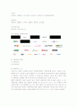 닌텐도DS의 국내시장진출전략과 성공요인 22페이지