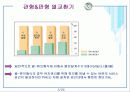 판형열교환기 분석[발표자료] 6페이지