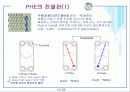 판형열교환기 분석[발표자료] 13페이지