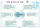 판형열교환기 분석[발표자료] 16페이지